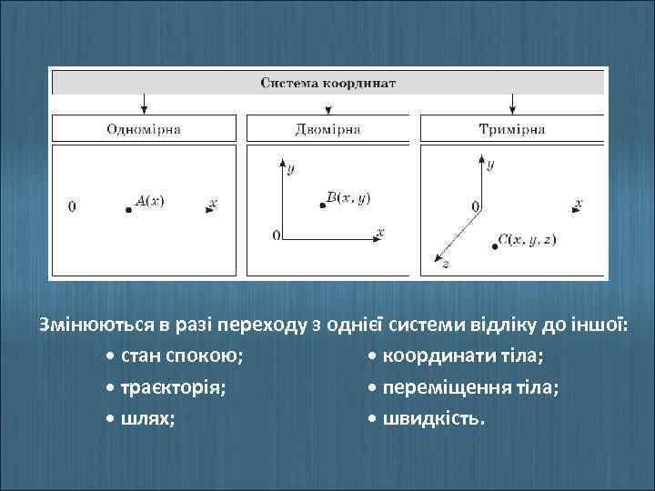 Змінюються в разі переходу з однієї системи відліку до іншої: • стан спокою; •