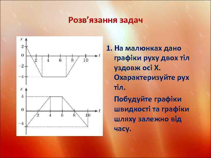 Розв’язання задач 1. На малюнках дано графіки руху двох тіл уздовж осі Х. Охарактеризуйте