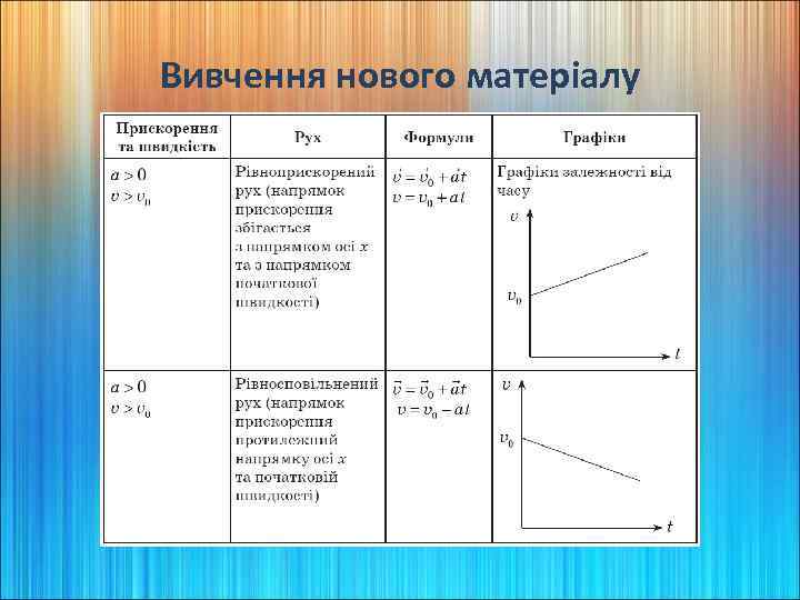 Вивчення нового матеріалу 