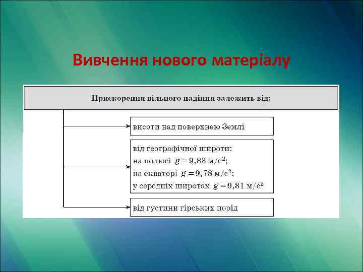 Вивчення нового матеріалу 