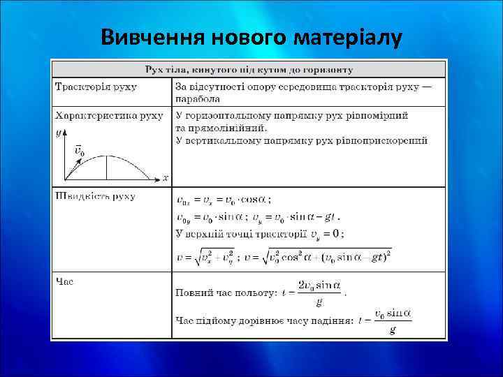 Вивчення нового матеріалу 