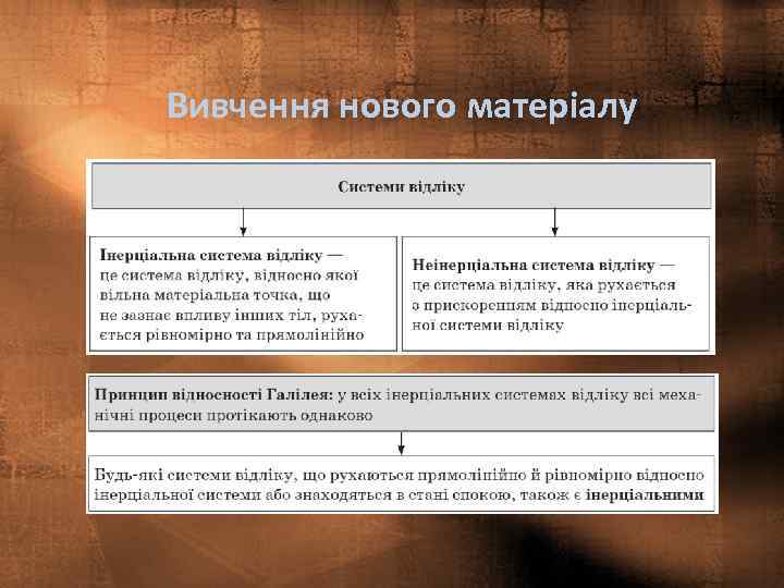 Вивчення нового матеріалу 
