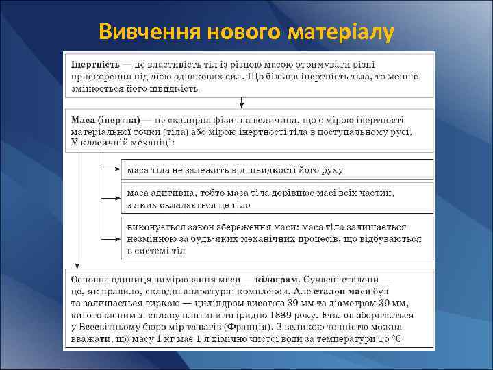 Вивчення нового матеріалу 