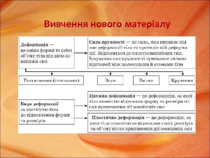 Вивчення нового матеріалу 