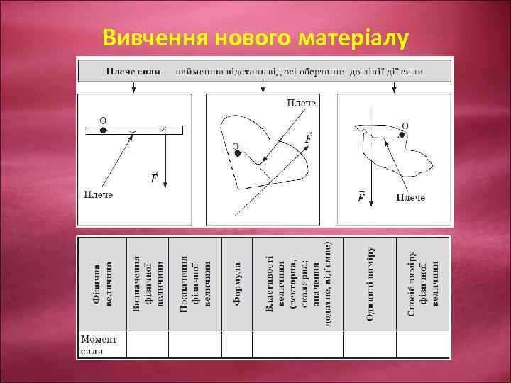 Вивчення нового матеріалу 
