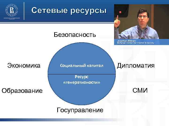 Сетевые ресурсы Безопасность Экономика Социальный капитал Дипломатия Ресурс «генеративности» СМИ Образование Госуправление 