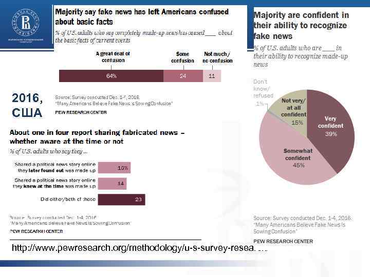 2016, США http: //www. pewresearch. org/methodology/u-s-survey-research/ 