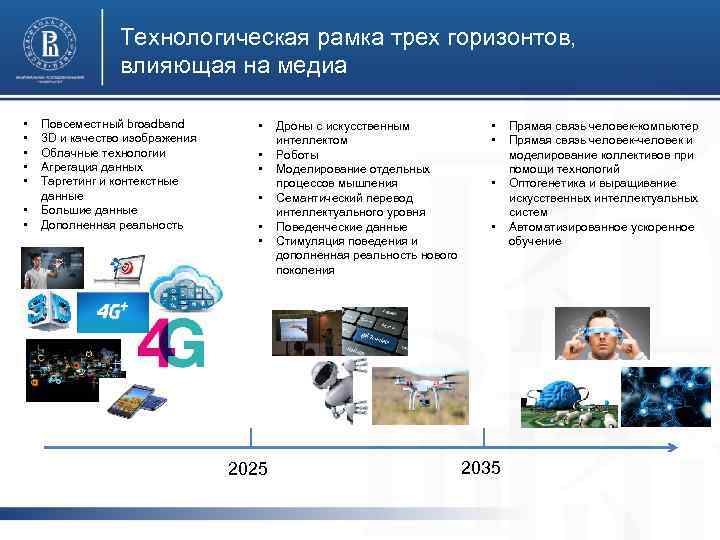 Технологическая рамка трех горизонтов, влияющая на медиа • • Повсеместный broadband 3 D и