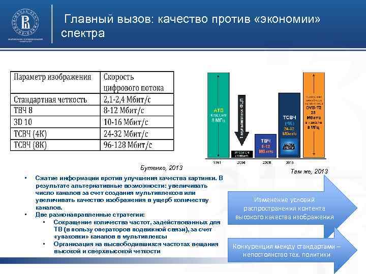 Главный вызов: качество против «экономии» спектра фото Бутенко, 2013 • • Сжатие информации против