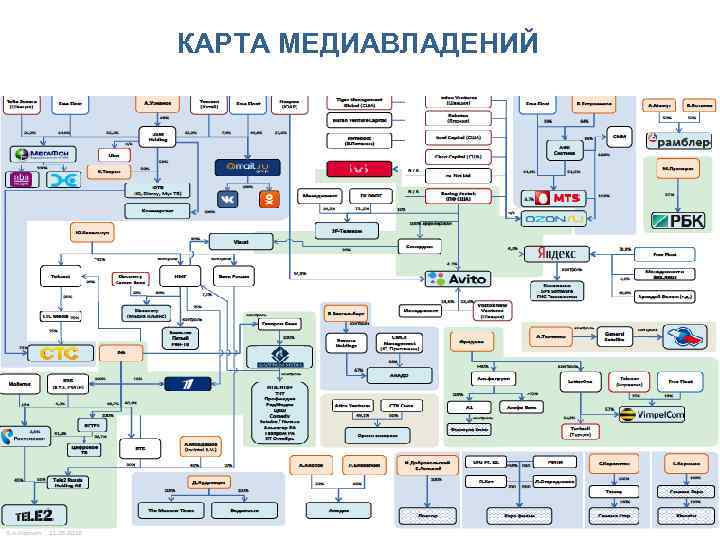 КАРТА МЕДИАВЛАДЕНИЙ 