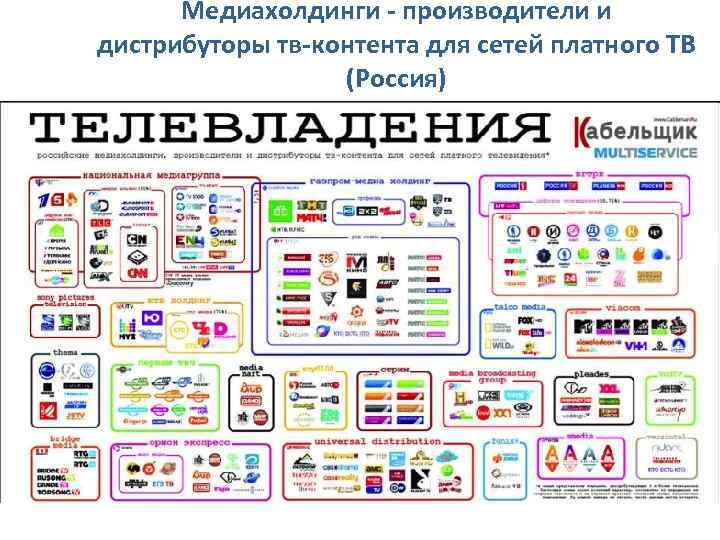Медиахолдинги - производители и дистрибуторы тв-контента для сетей платного ТВ (Россия) 