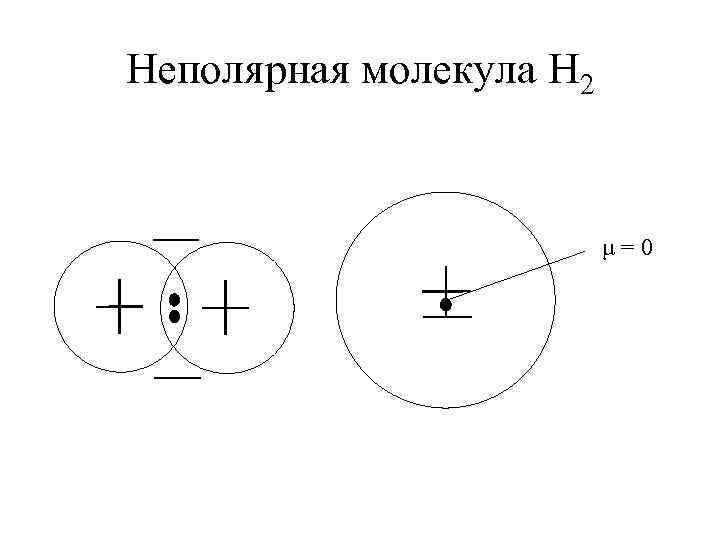 Неполярная молекула H 2 μ=0 
