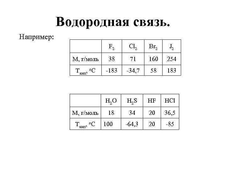 Водородная связь. Например: F 2 Cl 2 Br 2 J 2 M, г/моль 38