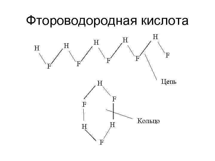 Фтороводородная кислота H H H F F F Цепь H F F H H