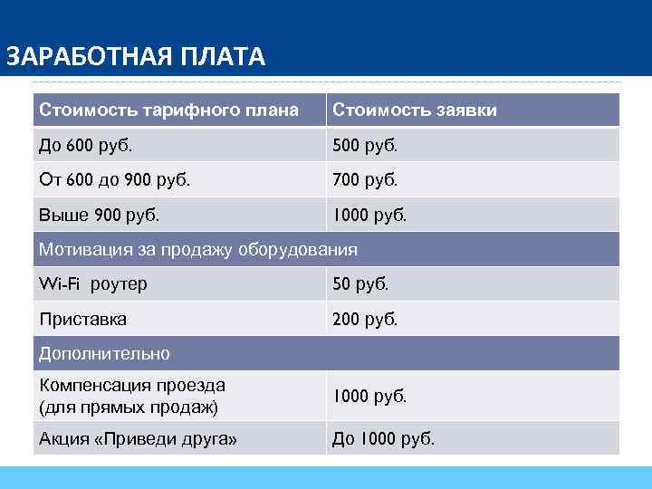 ЗАРАБОТНАЯ ПЛАТА Стоимость тарифного плана Стоимость заявки До 600 руб. 500 руб. От 600