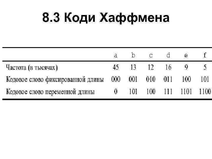 8. 3 Коди Хаффмена 