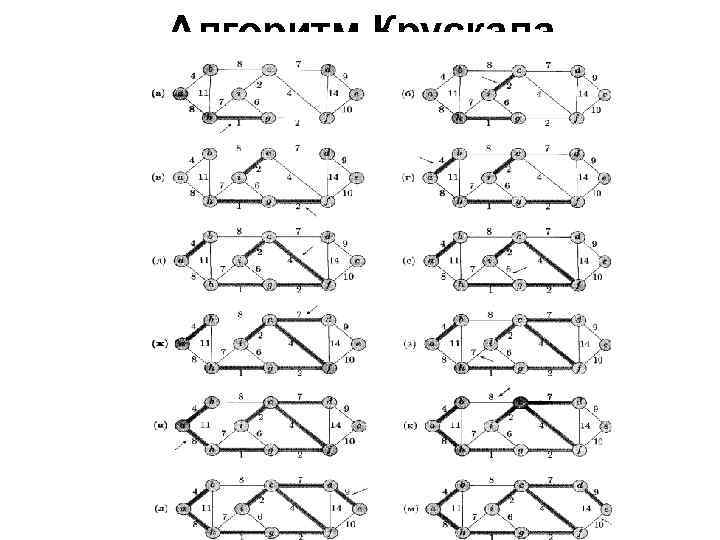 Алгоритм Крускала 