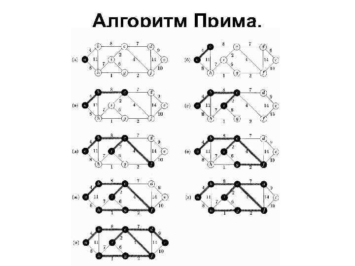 Алгоритм Прима. 