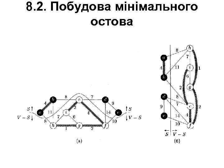 8. 2. Побудова мінімального остова 