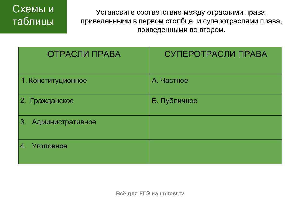 Соответствие между отраслями