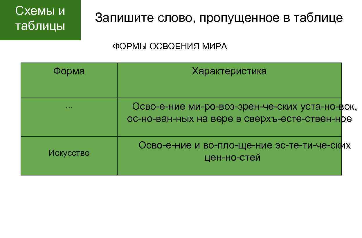 Запишите слово пропущенное в схеме формы циклическая структурная сезонная