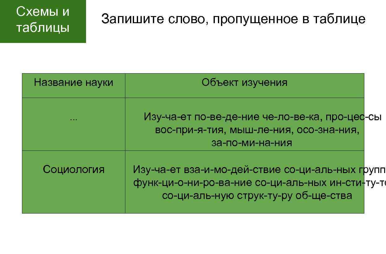 Запишите слово пропущенное в схеме формы циклическая структурная сезонная