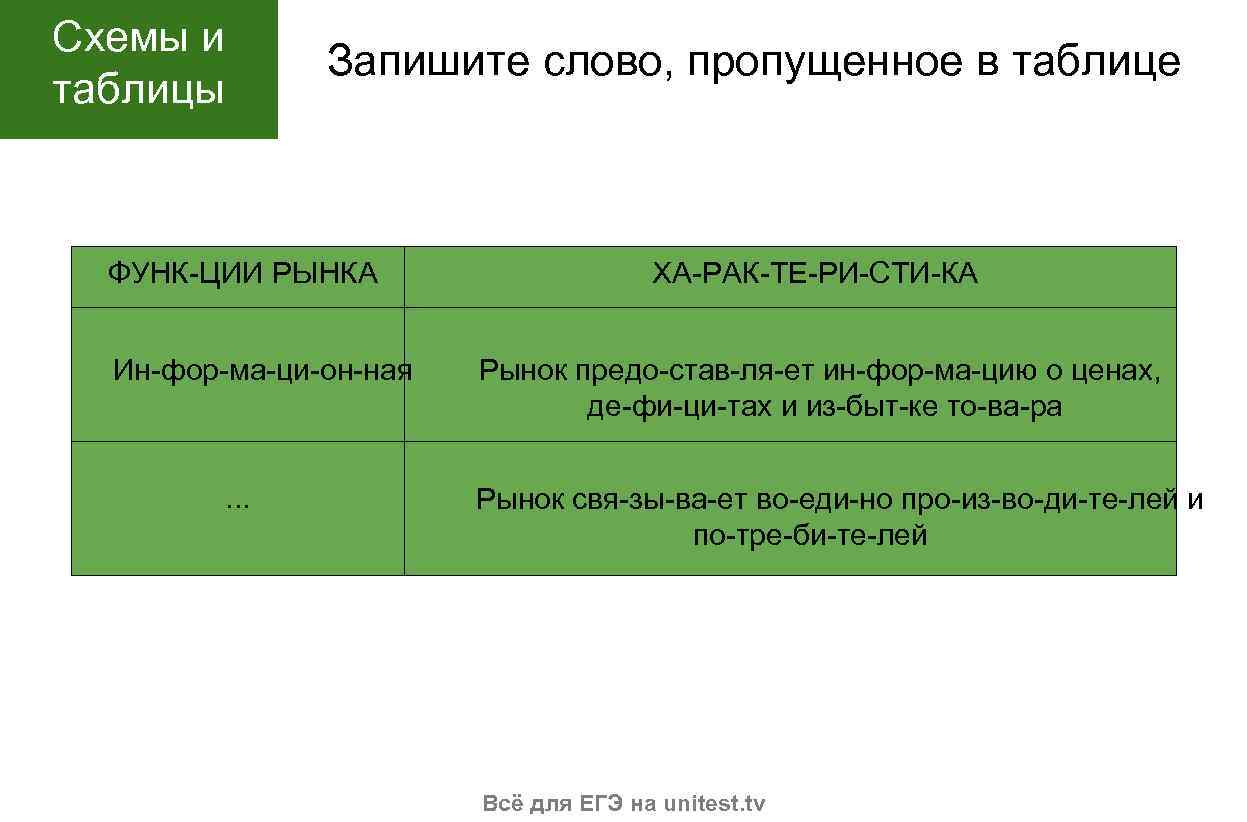 Р макдональд у черчилль запишите слово пропущенное в схеме