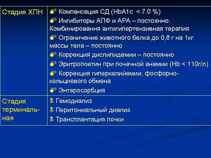 Стадия ХПН M Компенсация СД (Hb. A 1 c < 7. 0 %) M