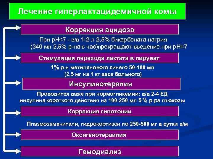 Коматозные состояния презентация