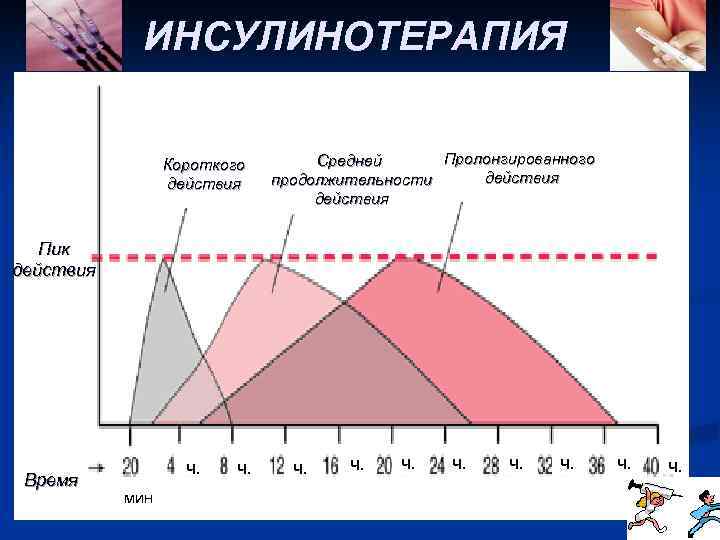 Средние действия