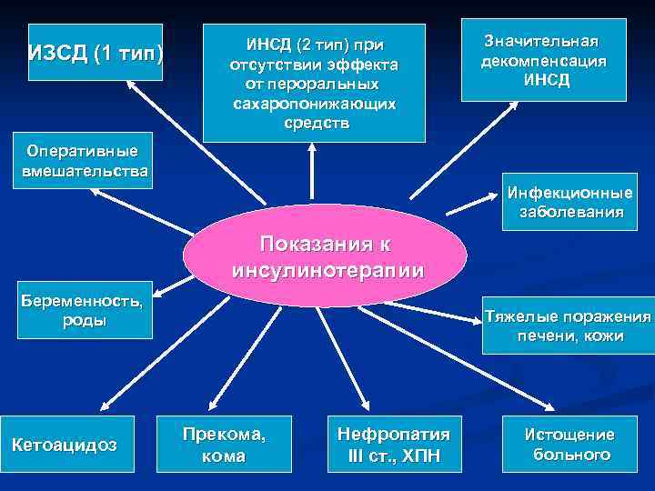 Коматозные состояния презентация