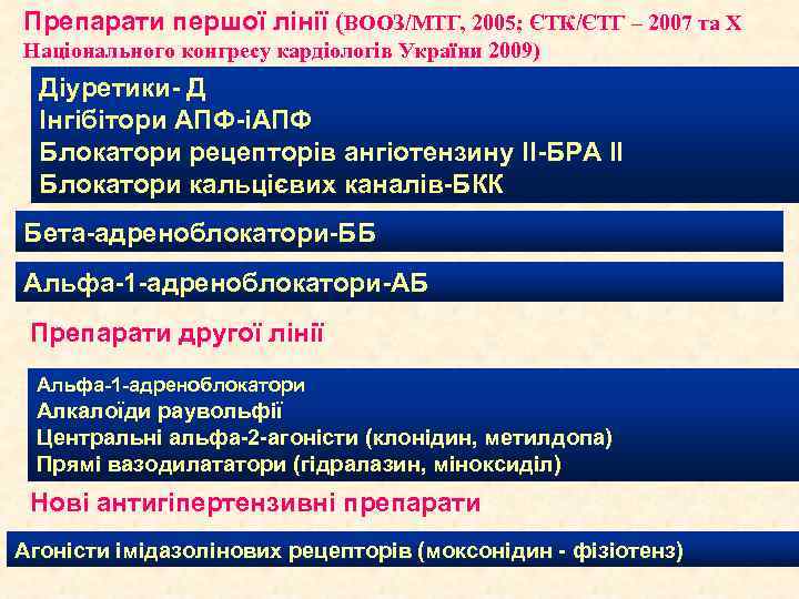 Препарати першої лінії (ВООЗ/МТГ, 2005; ЄТК/ЄТГ – 2007 та X Національного конгресу кардіологів України