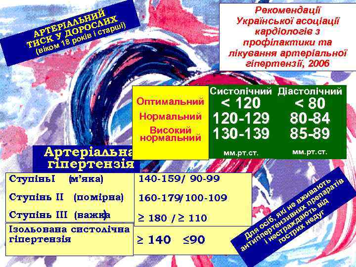 Рекомендації Української асоціації кардіологів з профілактики та лікування артеріальної гіпертензії, 2006 Й ЬНИЛИХ і)