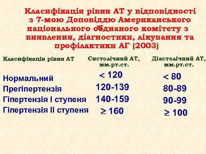 Класифікація рівня АТ у відповідності з 7 -мою Доповіддю Американського національного об ’єднаного комітету