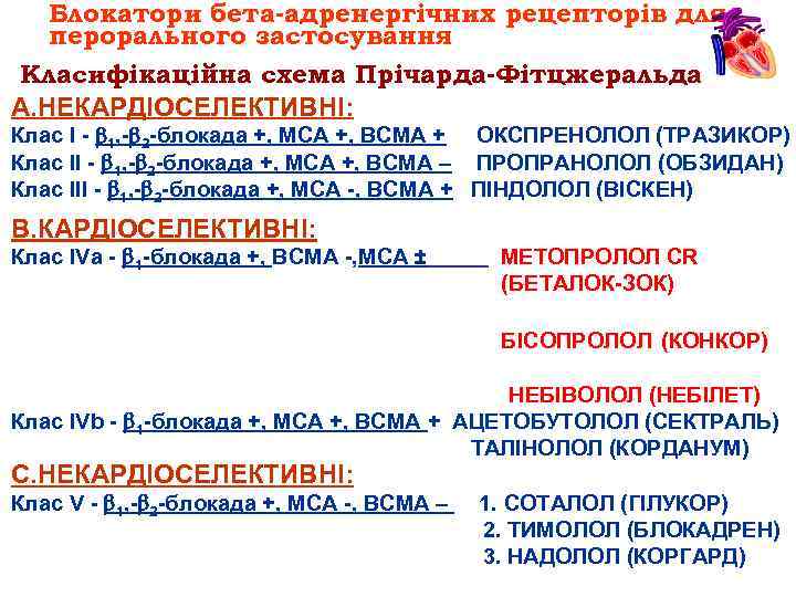 Блокатори бета-адренергічних рецепторів для перорального застосування Класифікаційна схема Прічарда-Фітцжеральда А. НЕКАРДІОСЕЛЕКТИВНІ: Клас І -