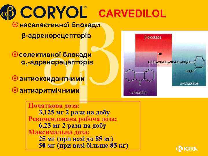 CARVEDILOL ¤ неселективної блокади β-адренорецепторів ¤ селективної блокади α 1 -адренорецепторів ¤ антиоксидантними ¤