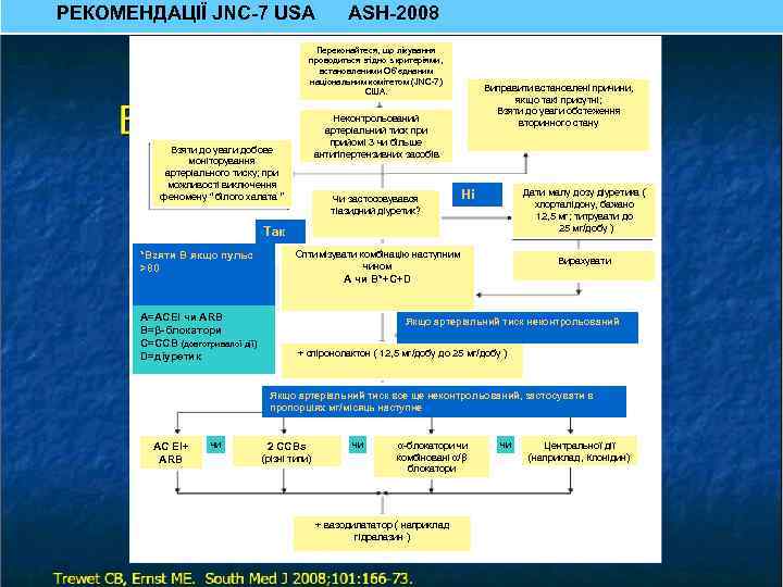 РЕКОМЕНДАЦІЇ JNC-7 USA ASH-2008 Переконайтеся, що лікування проводиться згідно з критеріями, встановленими Об’єднаним національним