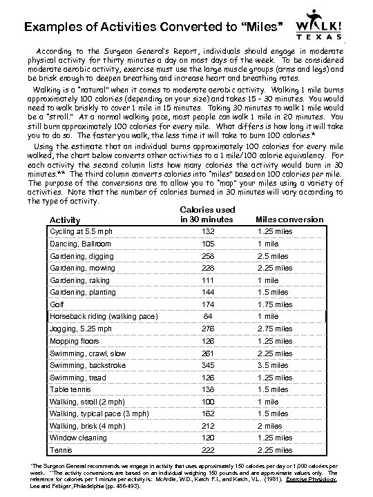 Examples of Activities Converted to “Miles” According to the Surgeon General’s Report, individuals should