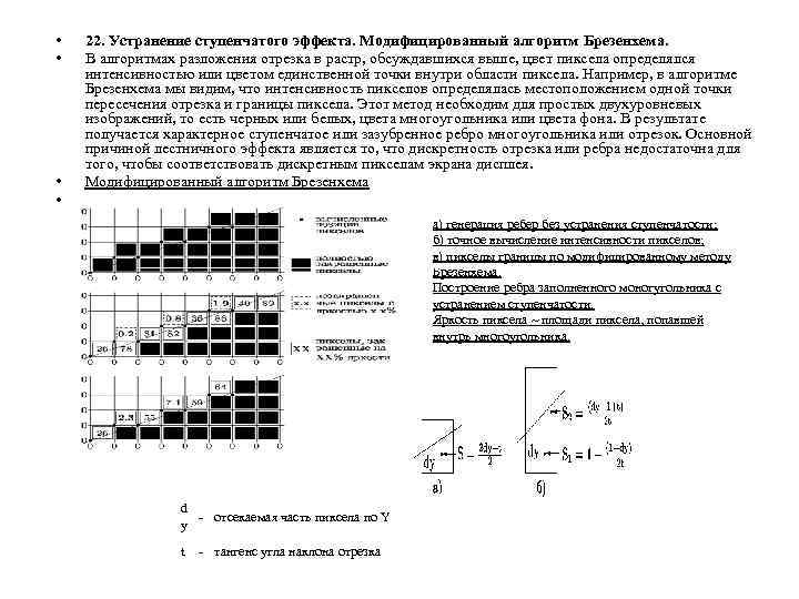  • • 22. Устранение ступенчатого эффекта. Модифицированный алгоритм Брезенхема. В алгоритмах разложения отрезка