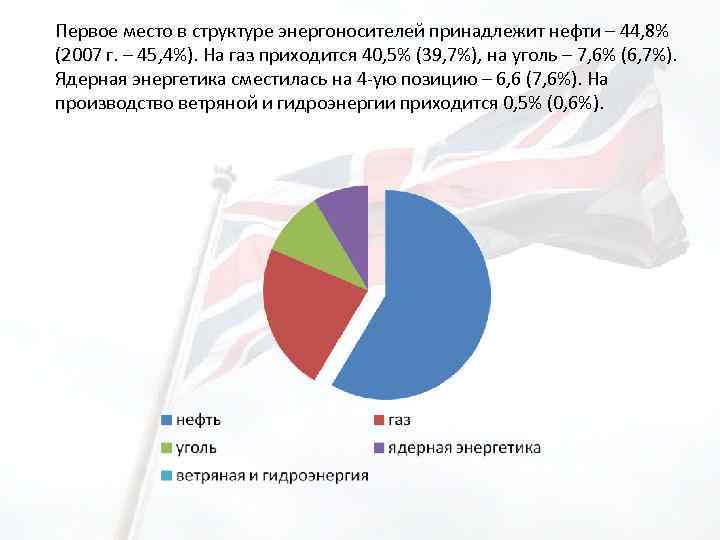 Первое место в структуре энергоносителей принадлежит нефти – 44, 8% (2007 г. – 45,