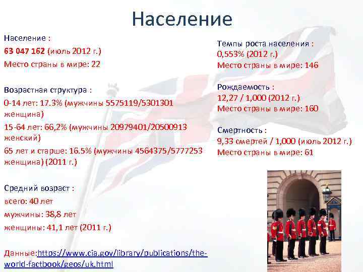 Население : 63 047 162 (июль 2012 г. ) Место страны в мире: 22