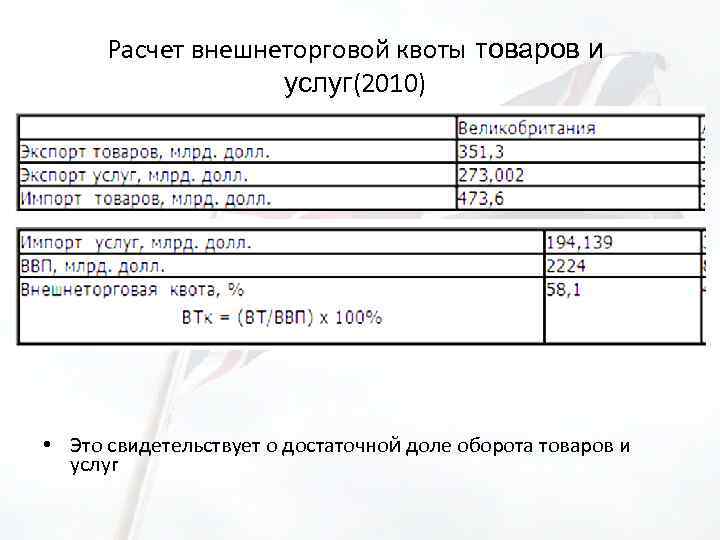 Расчет внешнеторговой квоты товаров и услуг(2010) • Это свидетельствует о достаточной доле оборота товаров
