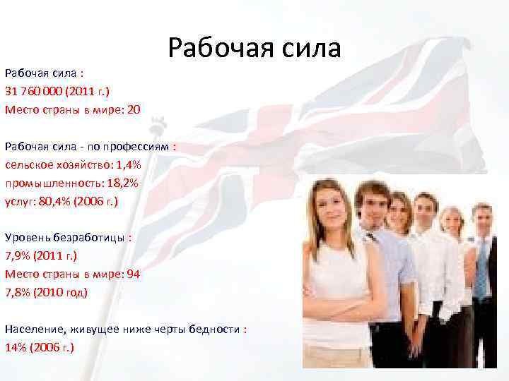 Рабочая сила : 31 760 000 (2011 г. ) Место страны в мире: 20