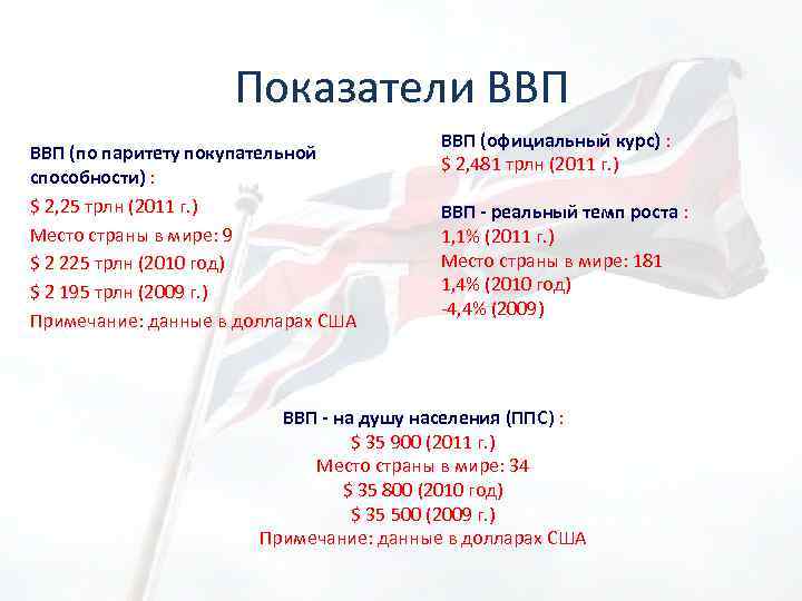 Показатели ВВП (по паритету покупательной способности) : $ 2, 25 трлн (2011 г. )