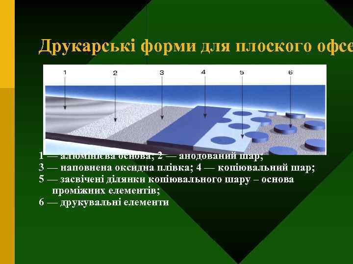 Друкарські форми для плоского офсе 1 — алюмінієва основа; 2 — анодований шар; 3