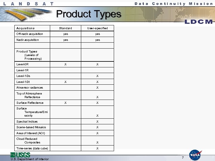 Product Types Acquisitions Standard User-specified Off-nadir acquisition yes Nadir acquisition yes Product Types (Levels