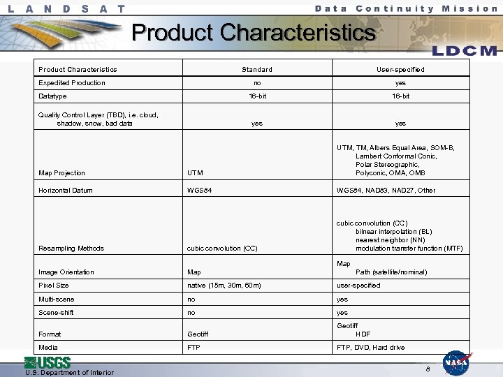 Product Characteristics Standard no Quality Control Layer (TBD), i. e. cloud, shadow, snow, bad