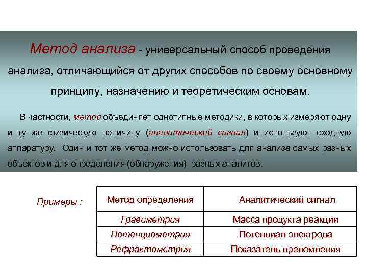 Стабильность аналитов в образцах