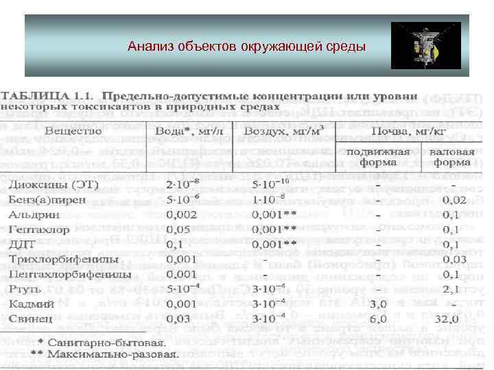 Анализ объектов окружающей среды 