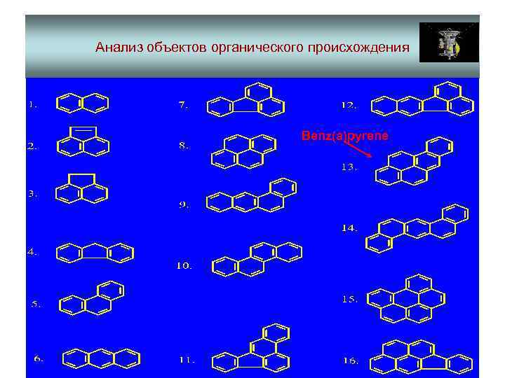 Анализ объектов органического происхождения Benz(a)pyrene 